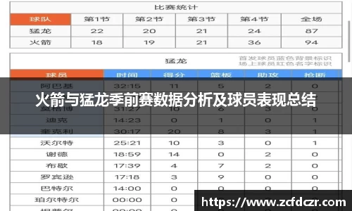 火箭与猛龙季前赛数据分析及球员表现总结